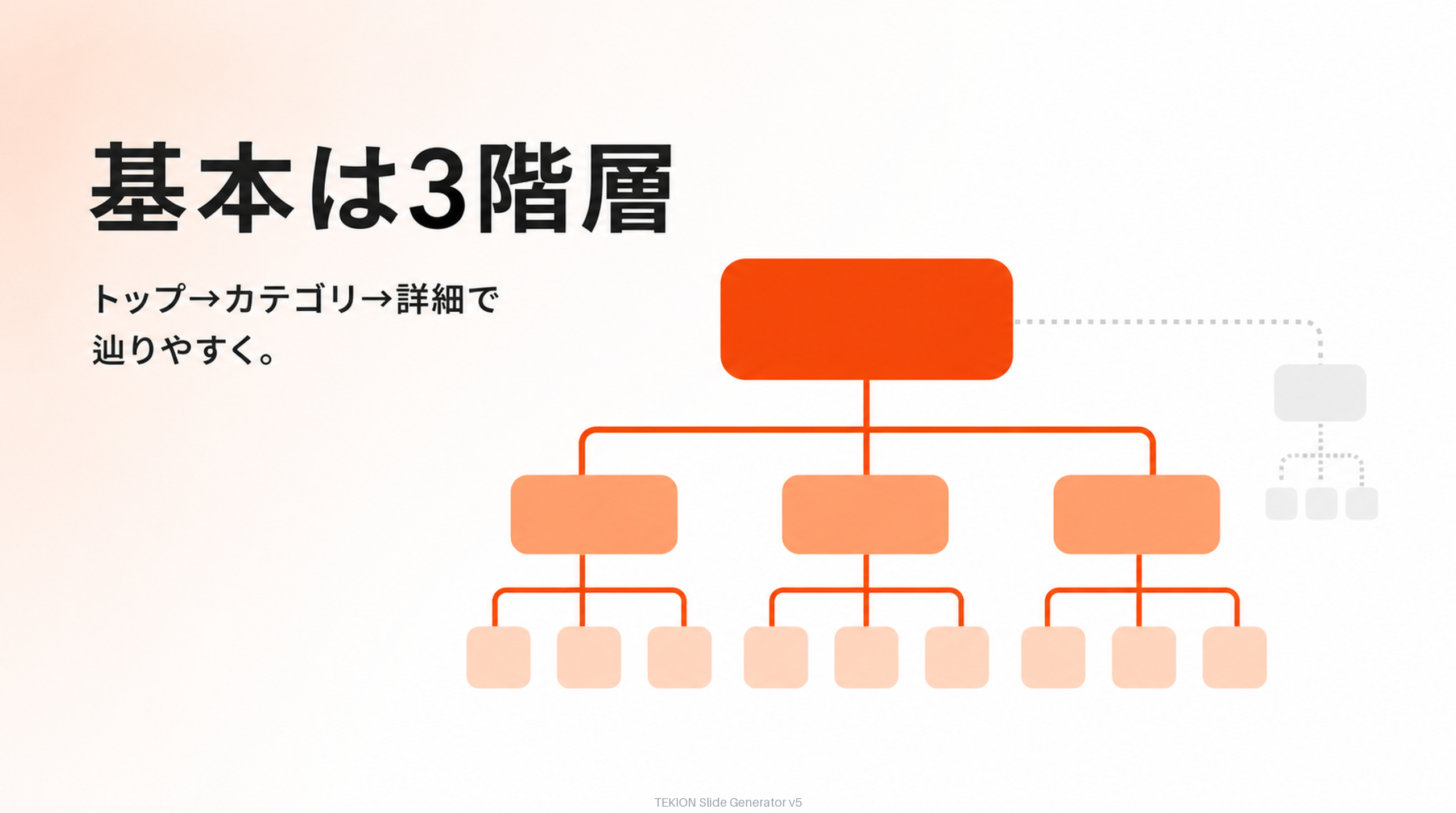 基本はトップ→カテゴリ→詳細の3階層。
