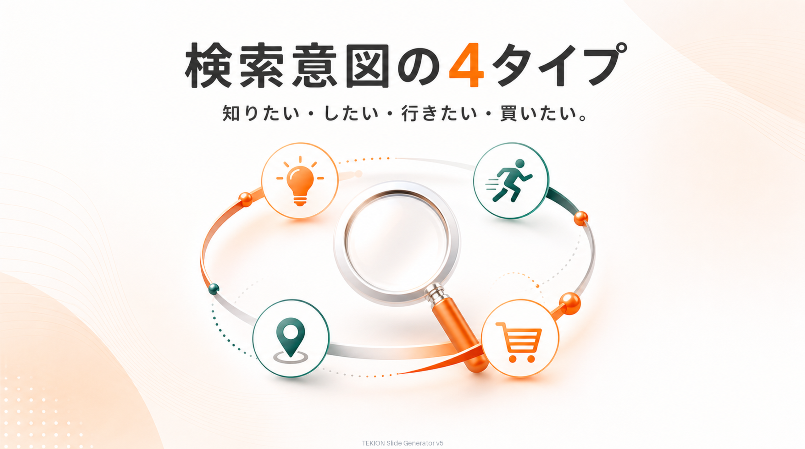 Know/Do/Go/Buyの4タイプで捉える。