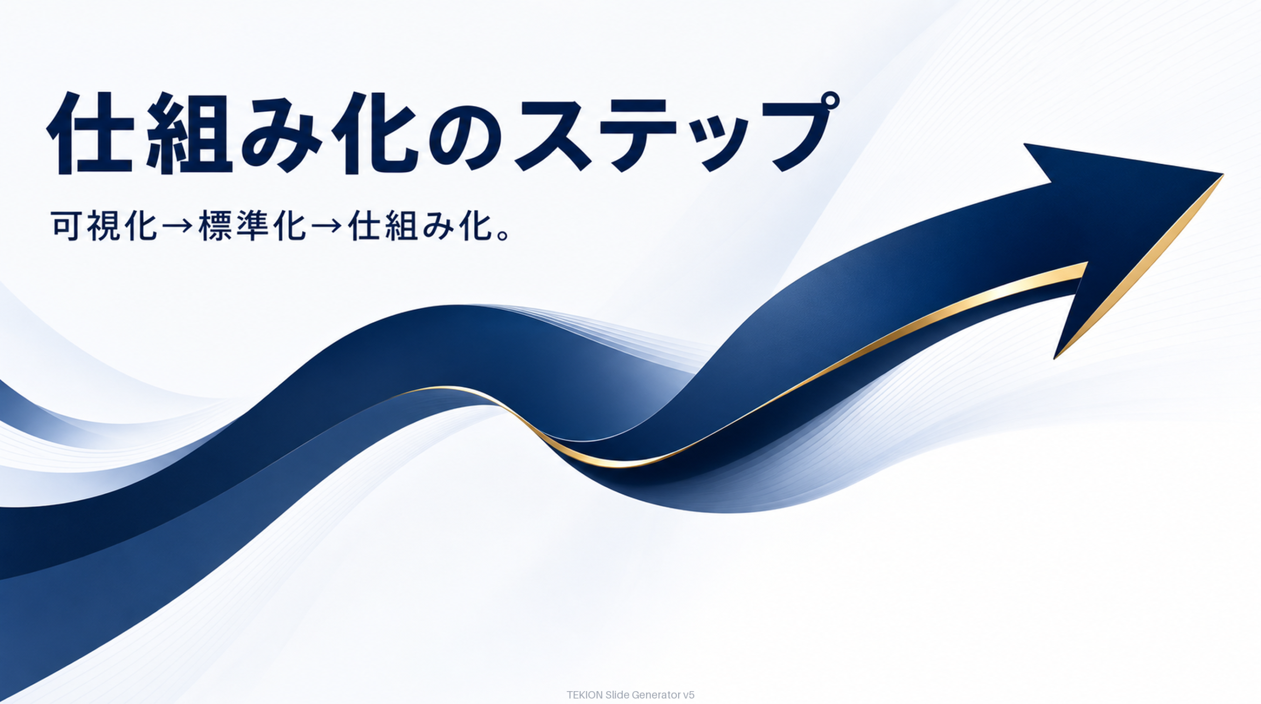 可視化→標準化→仕組み化→改善。