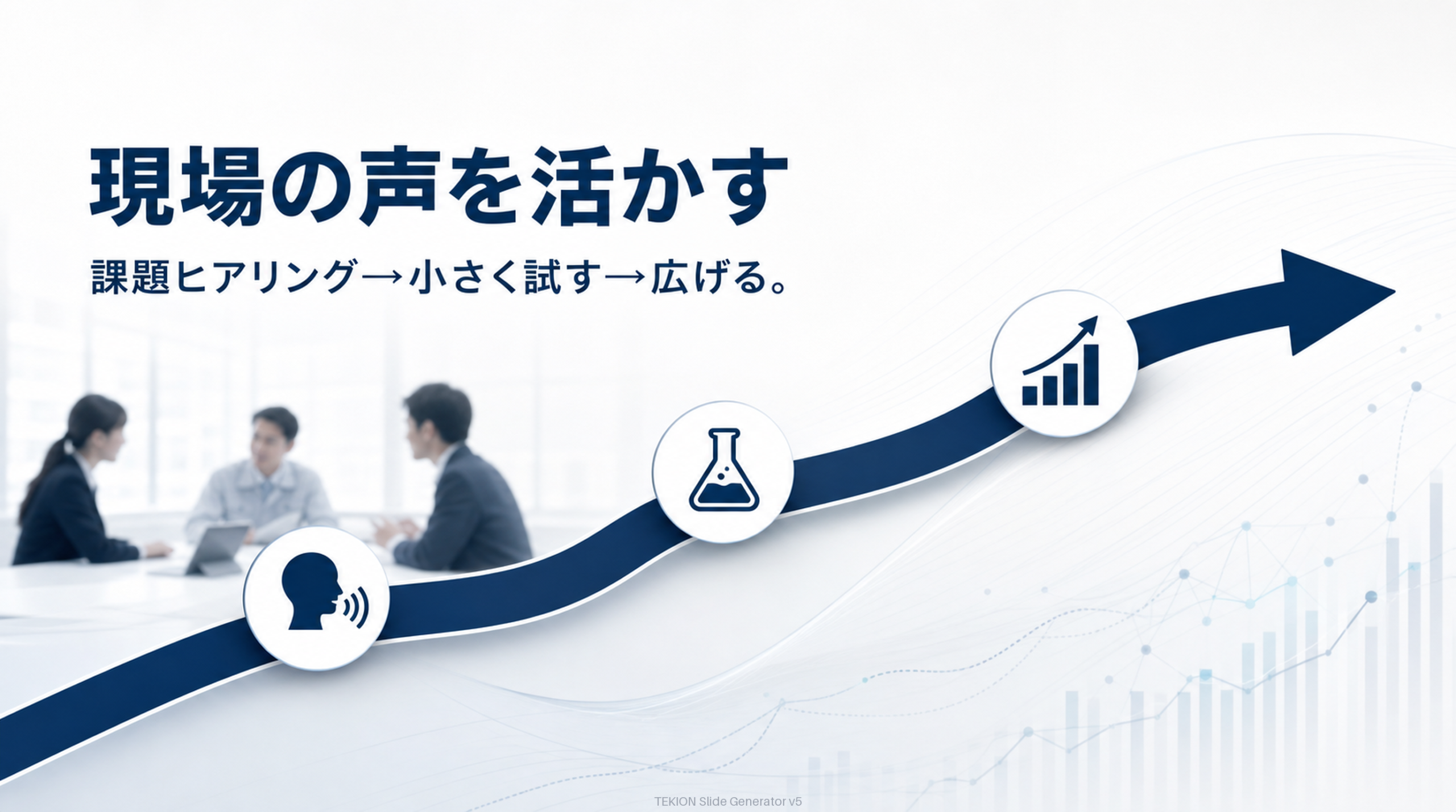 聞く→小さく試す→広げる。