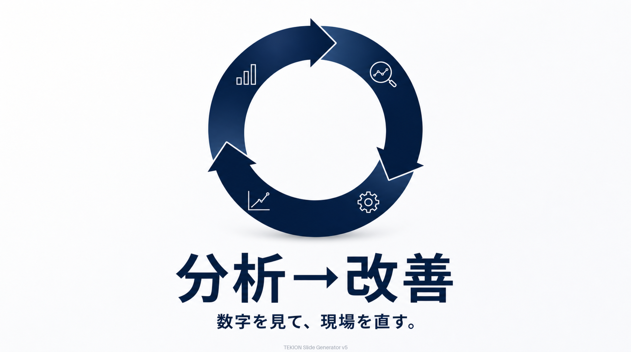 収集→分析→改善→再計測。