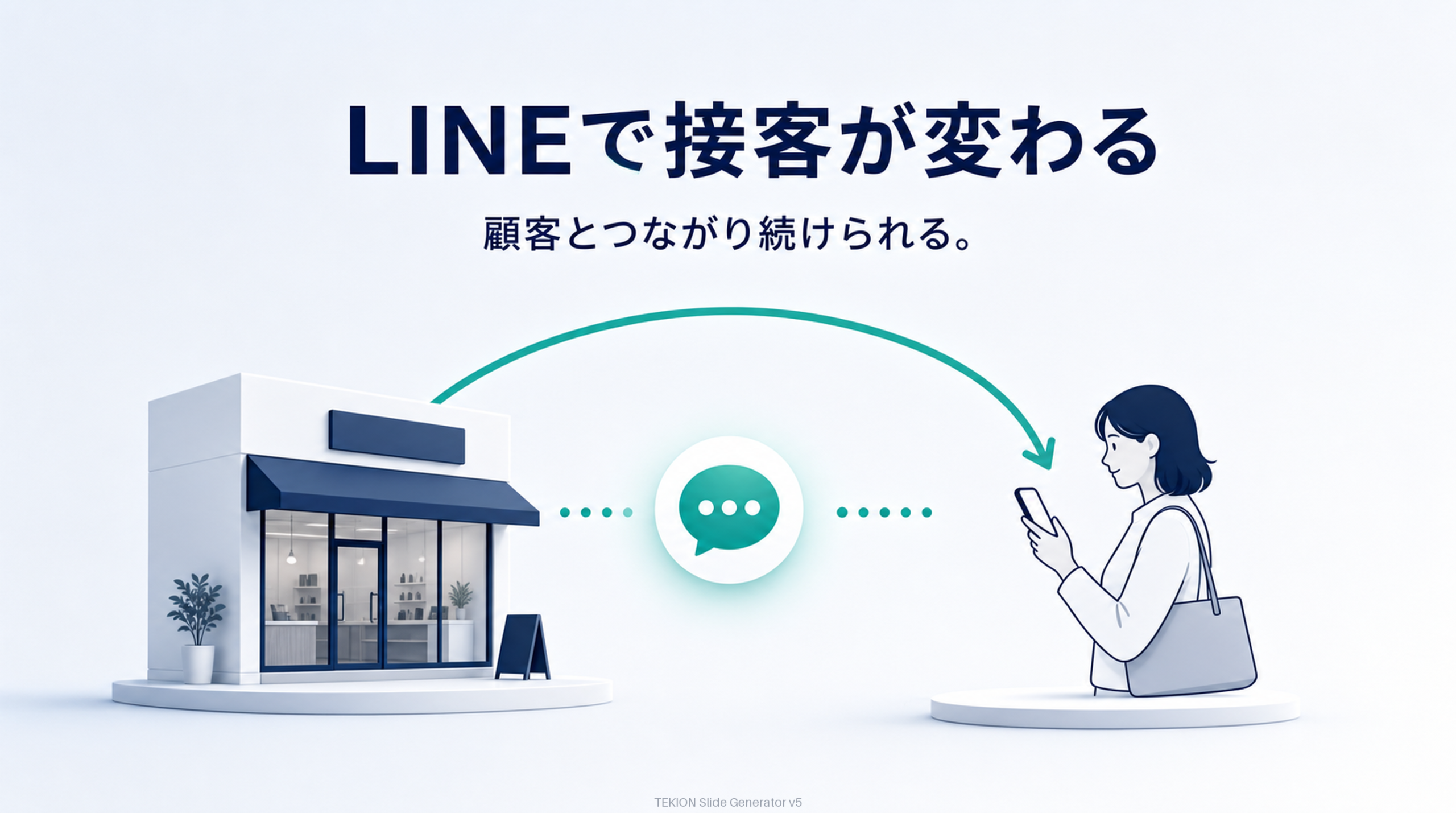 来店後もつながり再来店を促す。