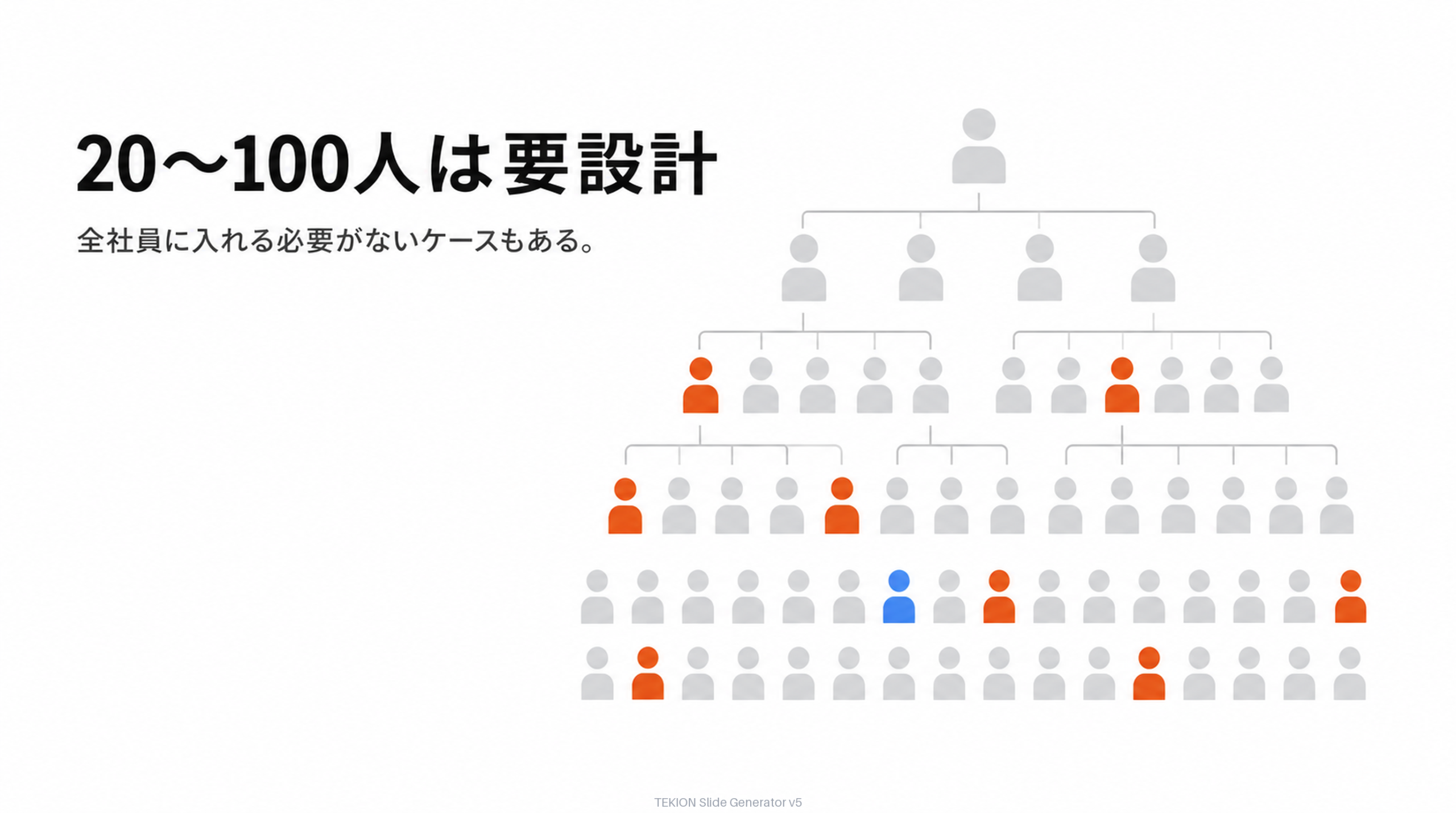 20〜100人は要設計