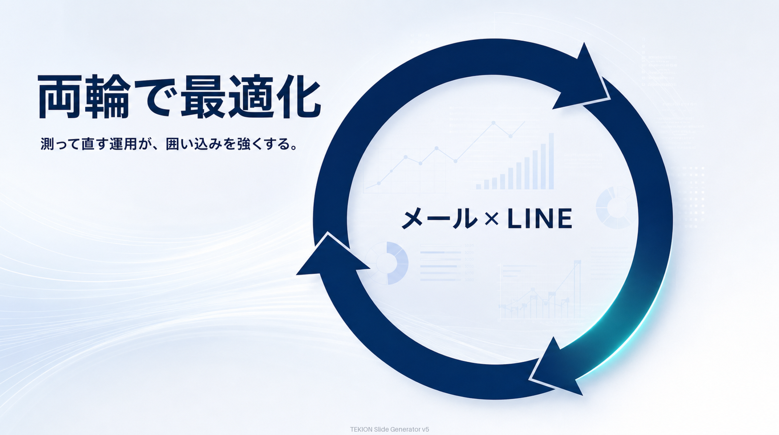配信→計測→改善を両輪で回す。