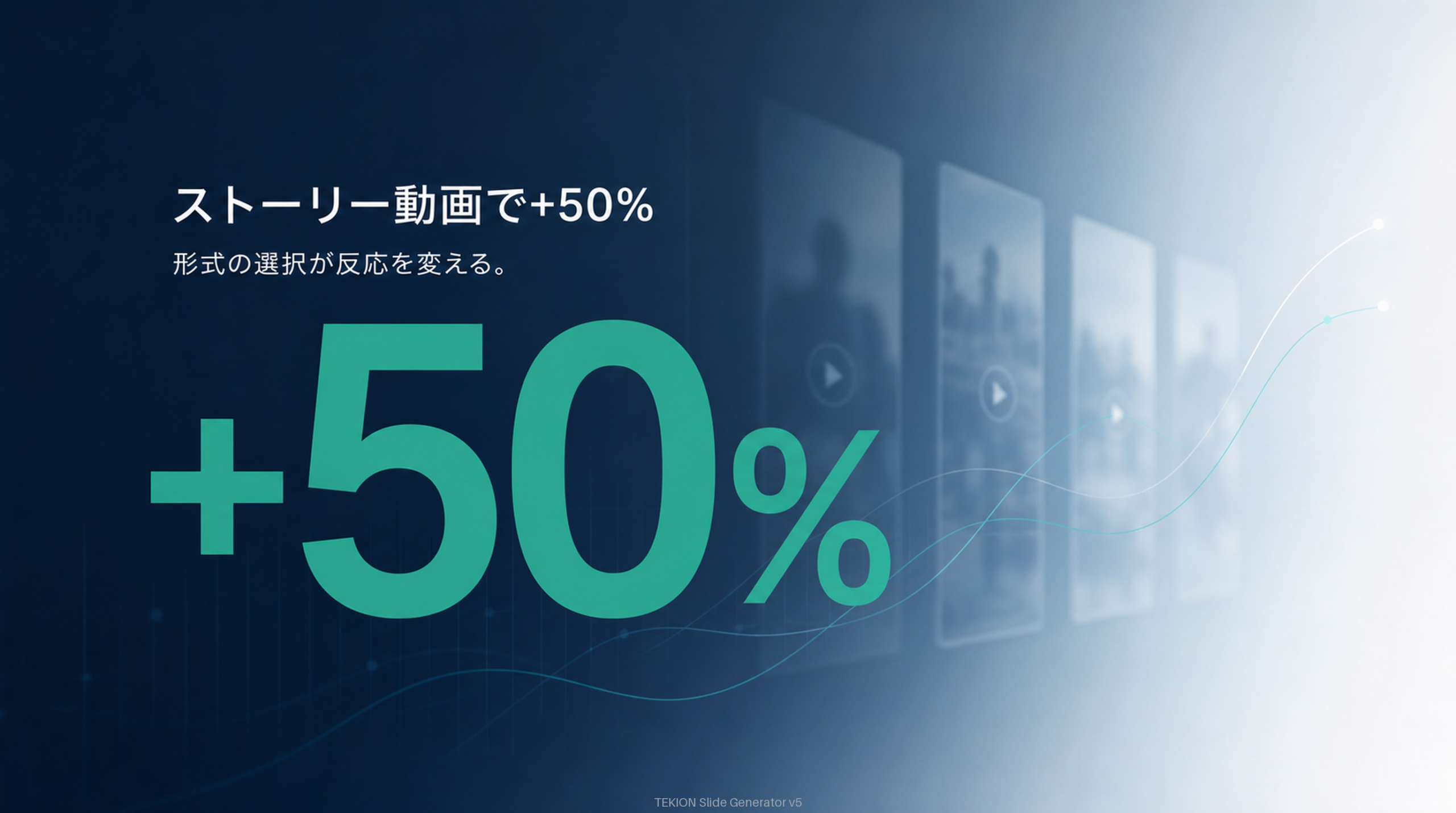 ストーリー形式でエンゲージ+50%。