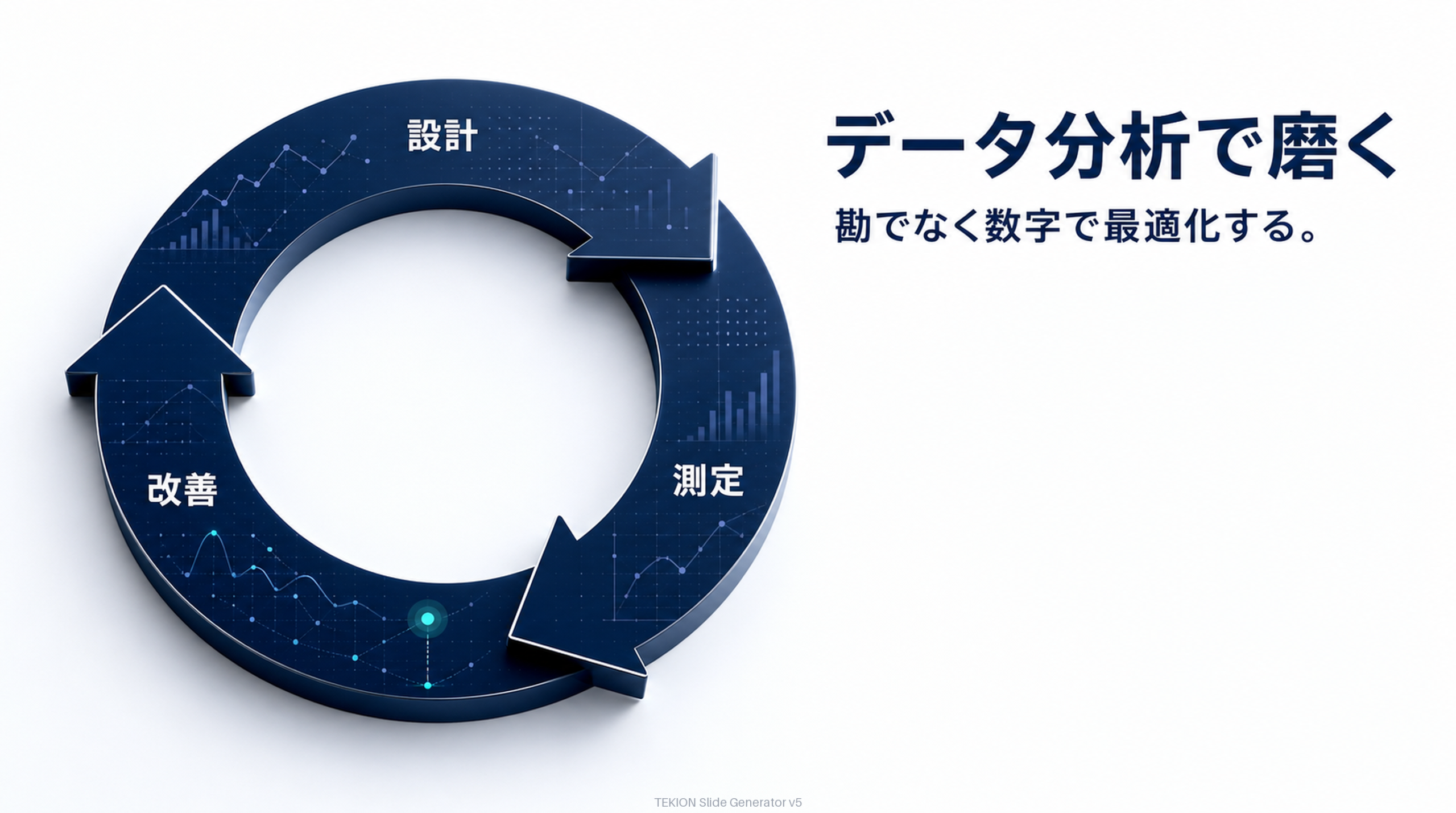 設計→分析→改善を数字で回す。
