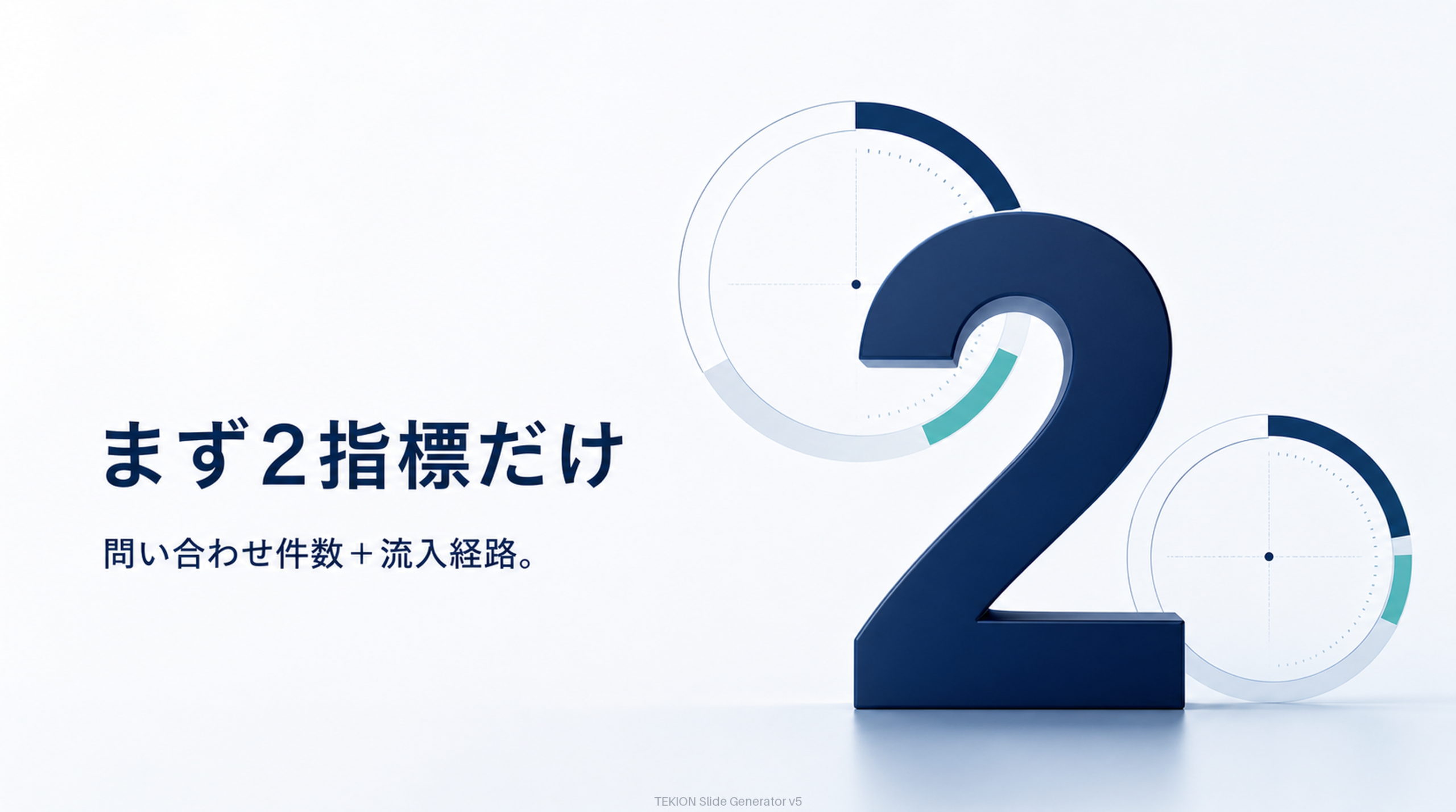 まず問い合わせ件数と流入経路を毎月。