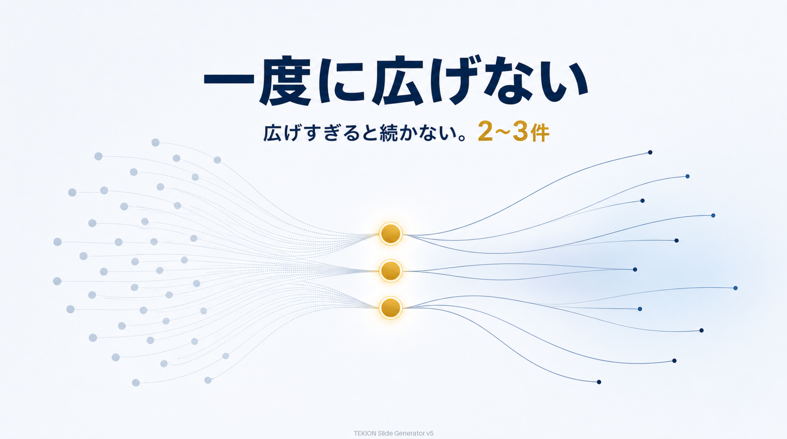 一度に広げない。3か月で2〜3件だけ。