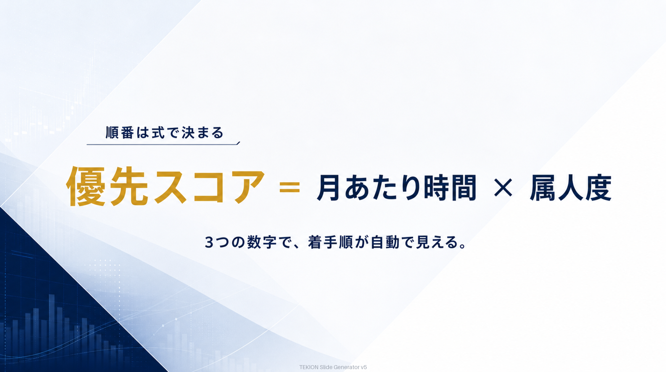 優先スコア＝月あたり時間×属人度。