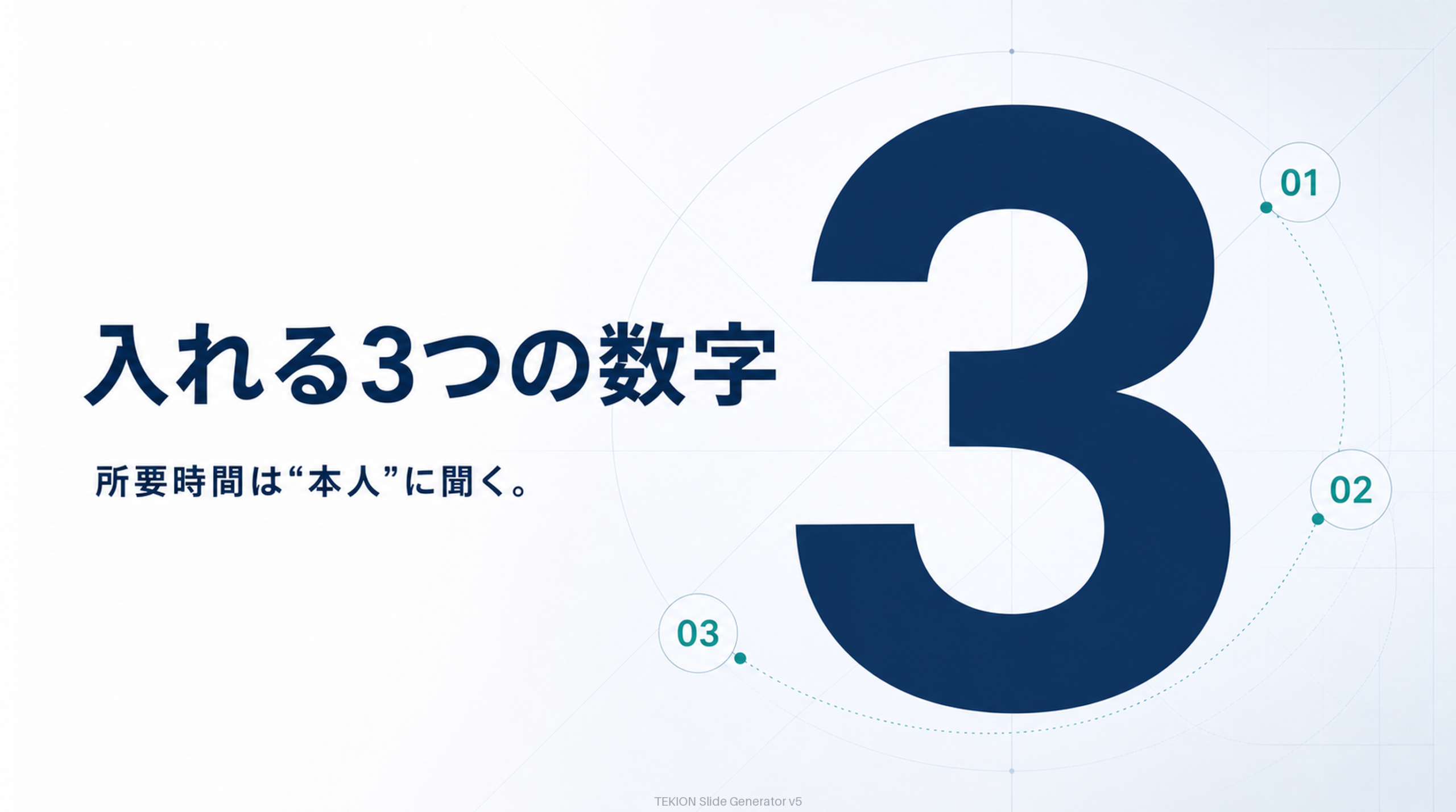 頻度・所要時間・属人度。時間は本人に聞く。