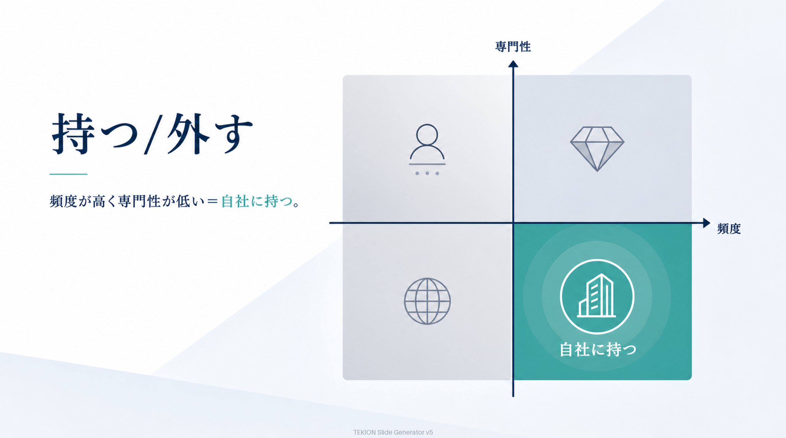 頻度×専門性で持つ/外すを決める。