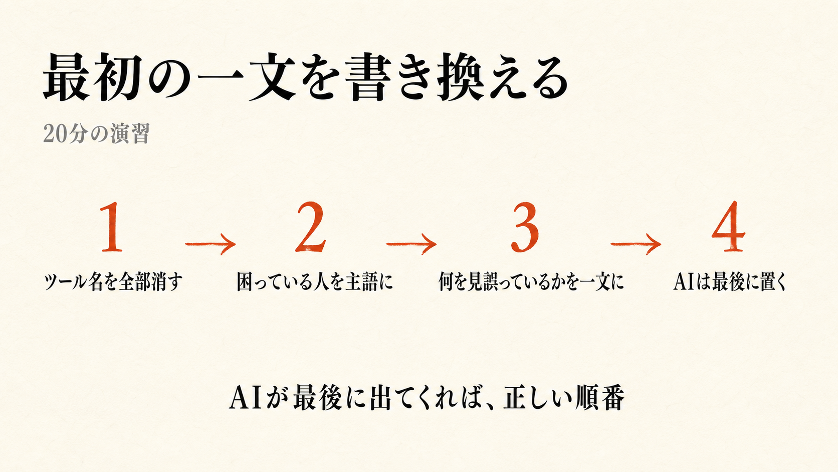 最初の一文を書き換える ― 20分の演習