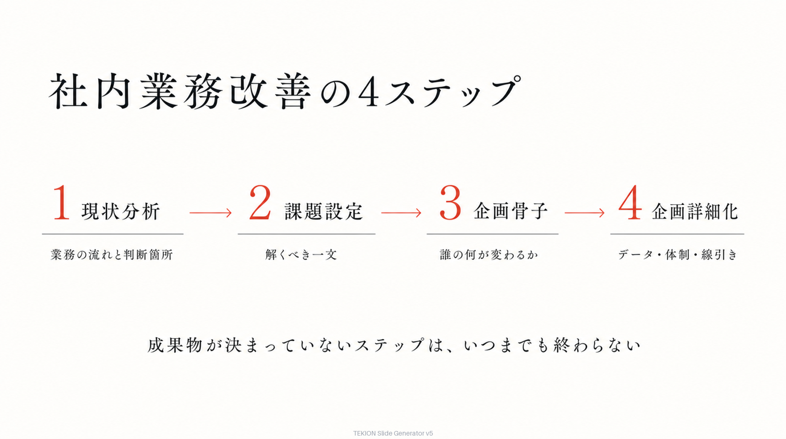 社内業務改善の4ステップと成果物