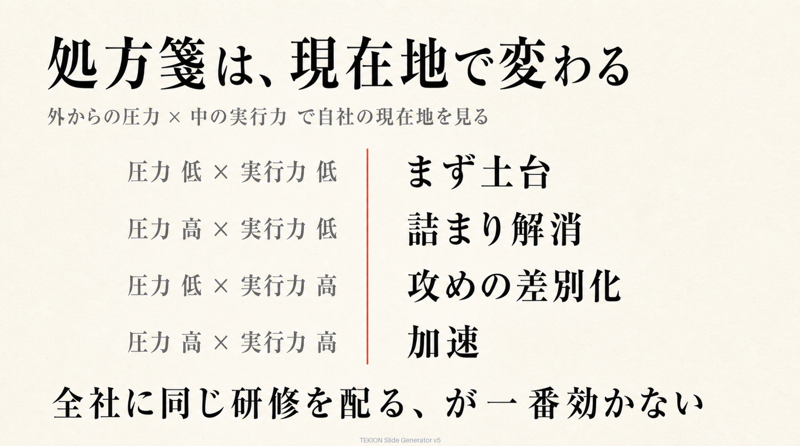 処方箋は現在地で変わる