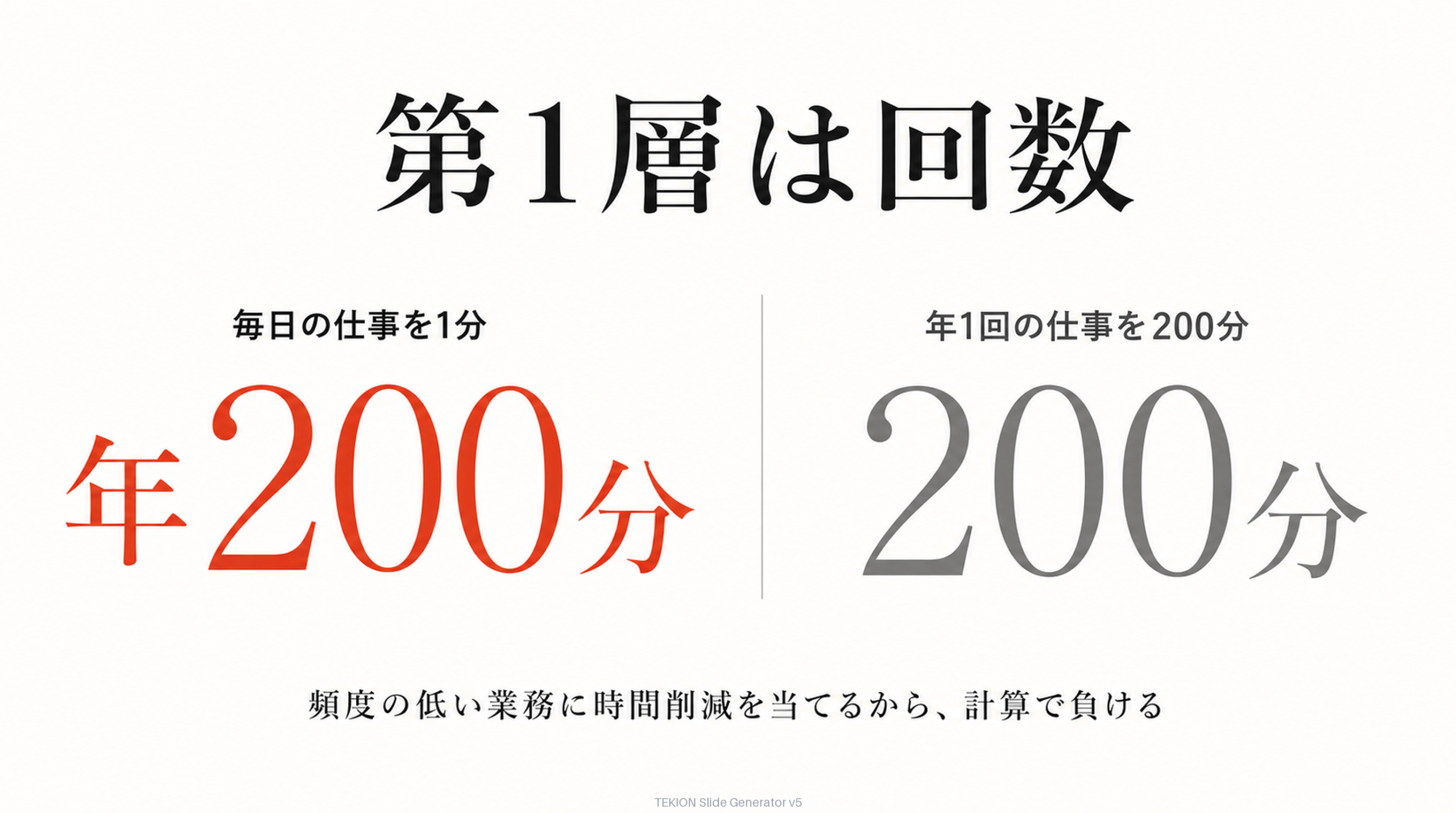 毎日の1分と年1回の200分