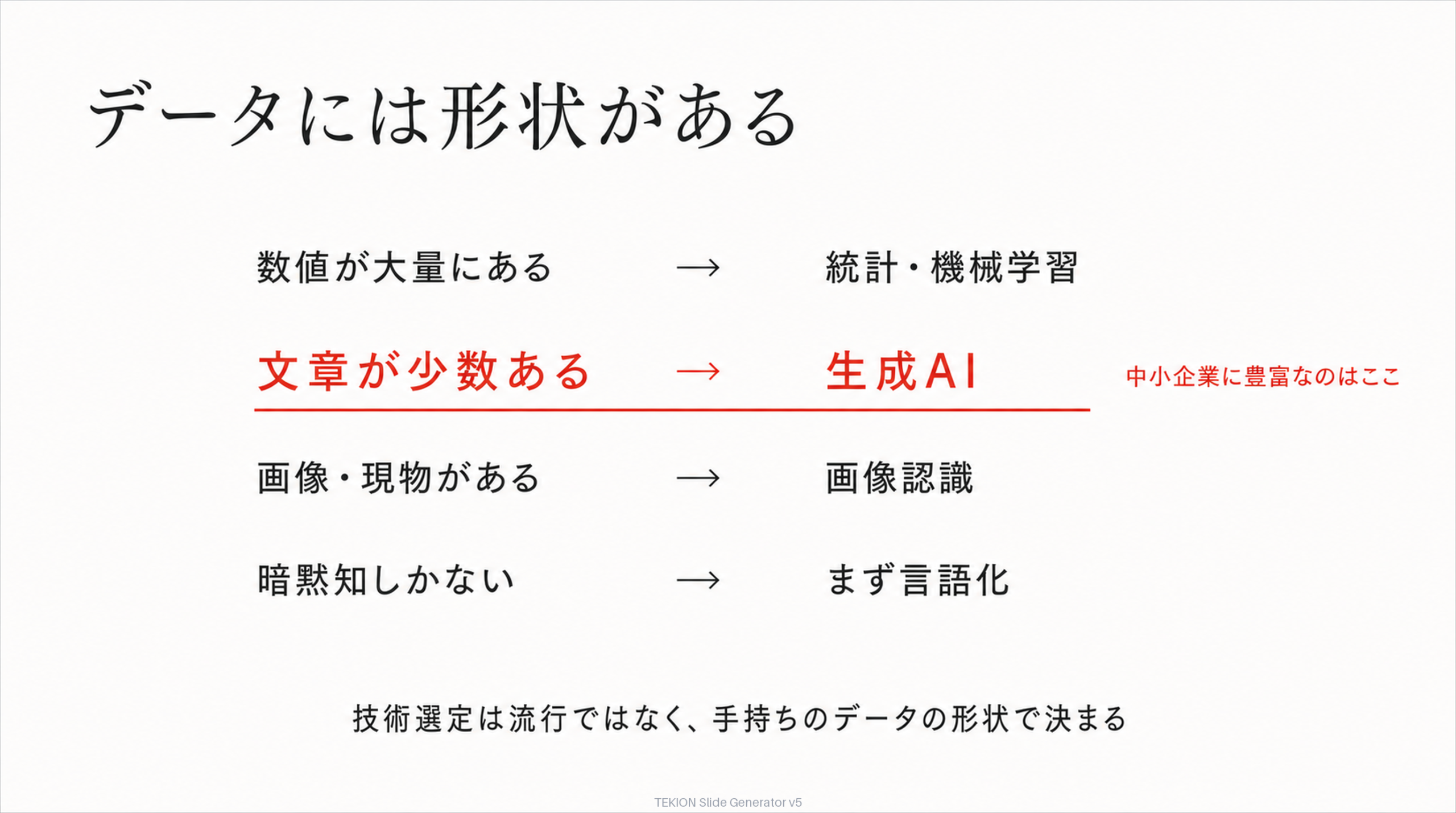 データの形状と合う技術