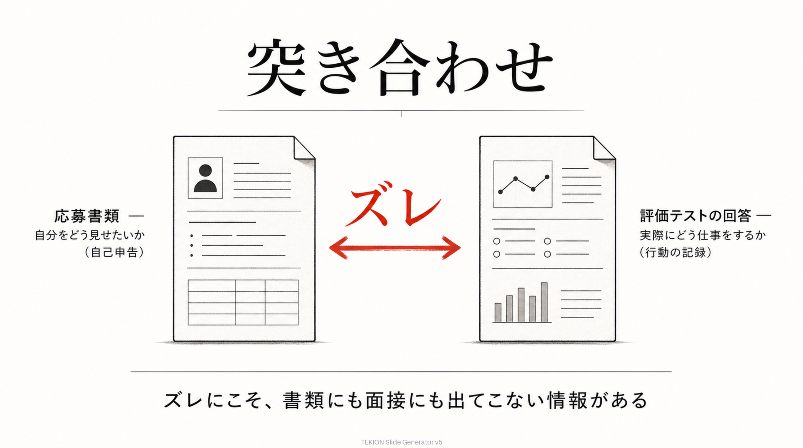 自己申告と行動の記録を突き合わせる