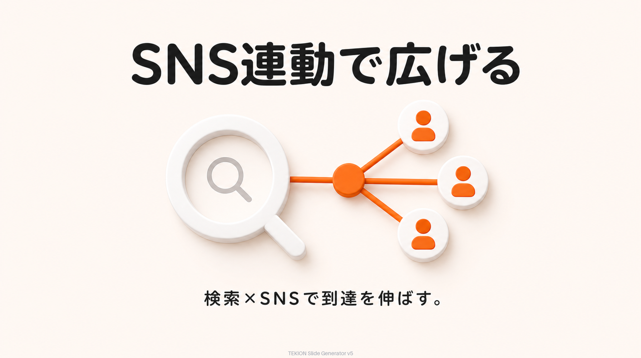 検索×SNSで到達を掛け算する。