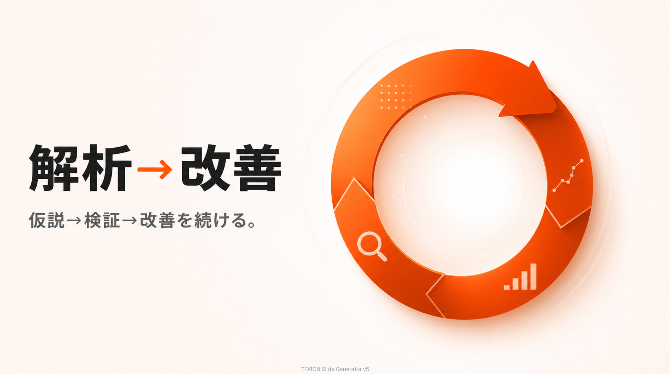 計測→仮説→ABテスト→改善。