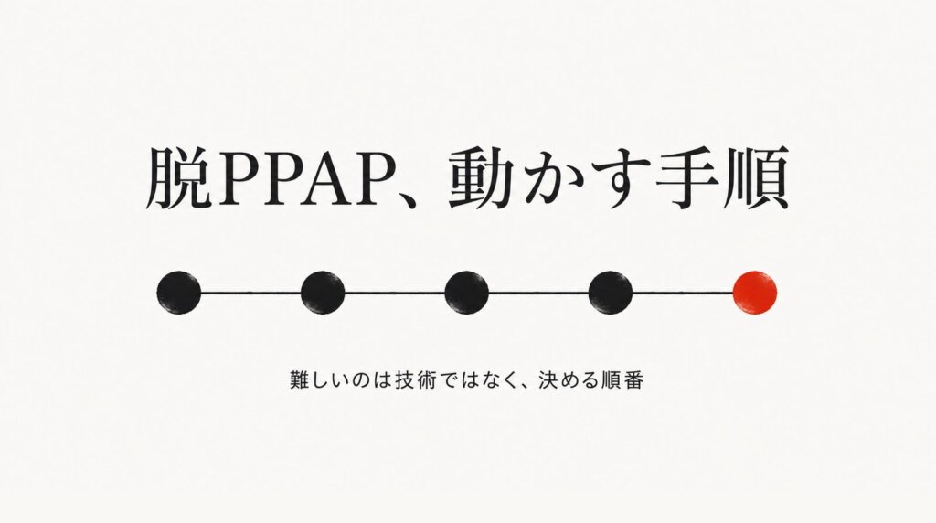 脱PPAP、動かす手順