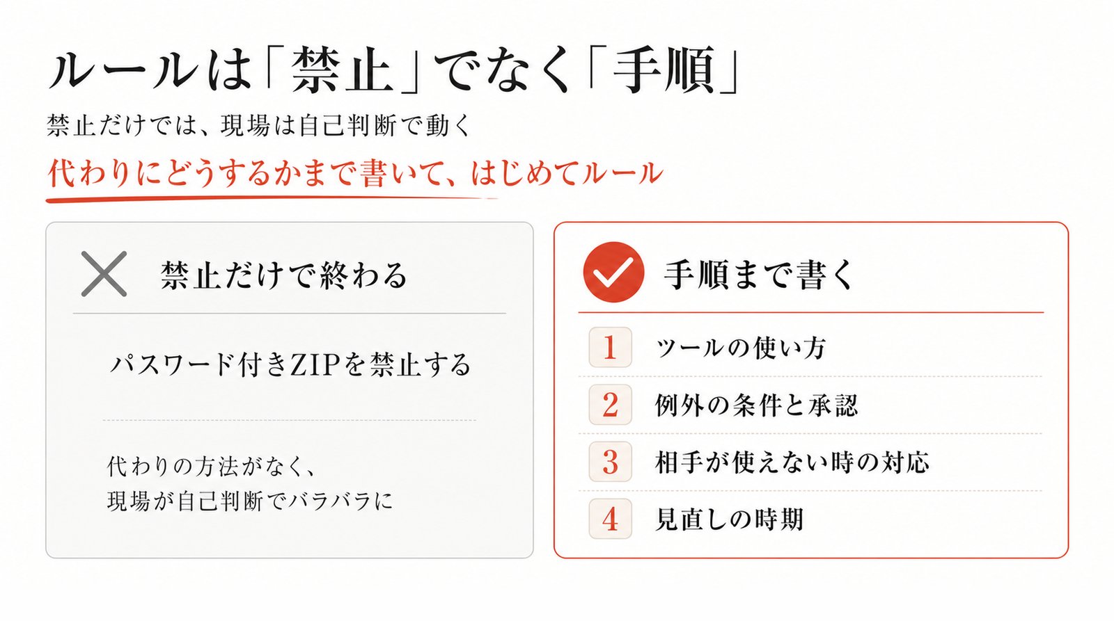 ルールは禁止でなく手順
