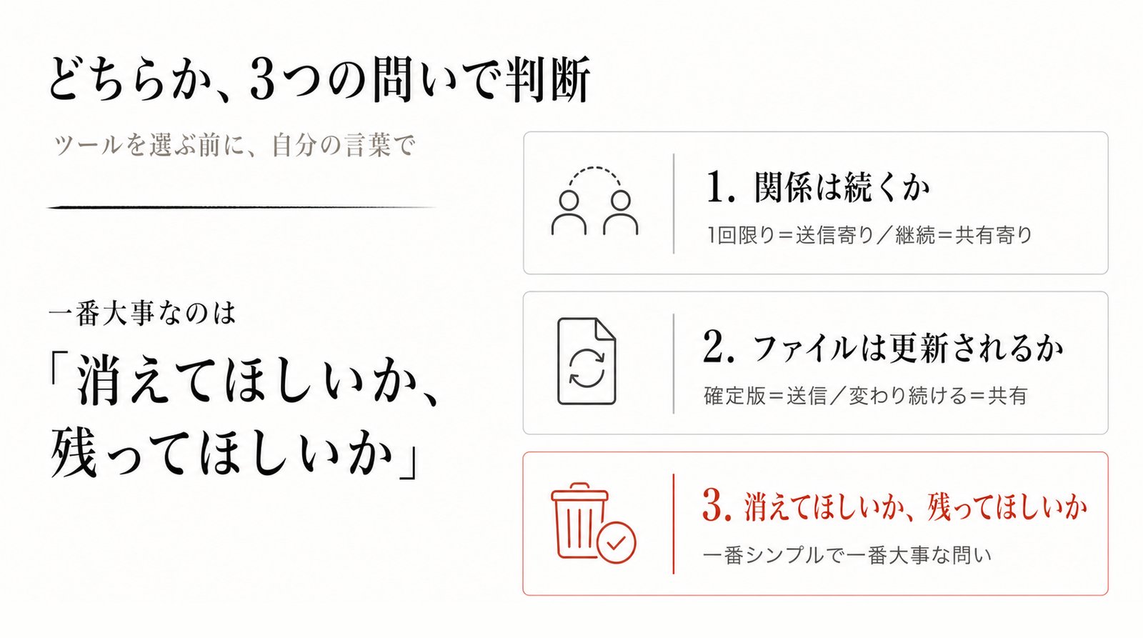 送信か共有か3つの問い