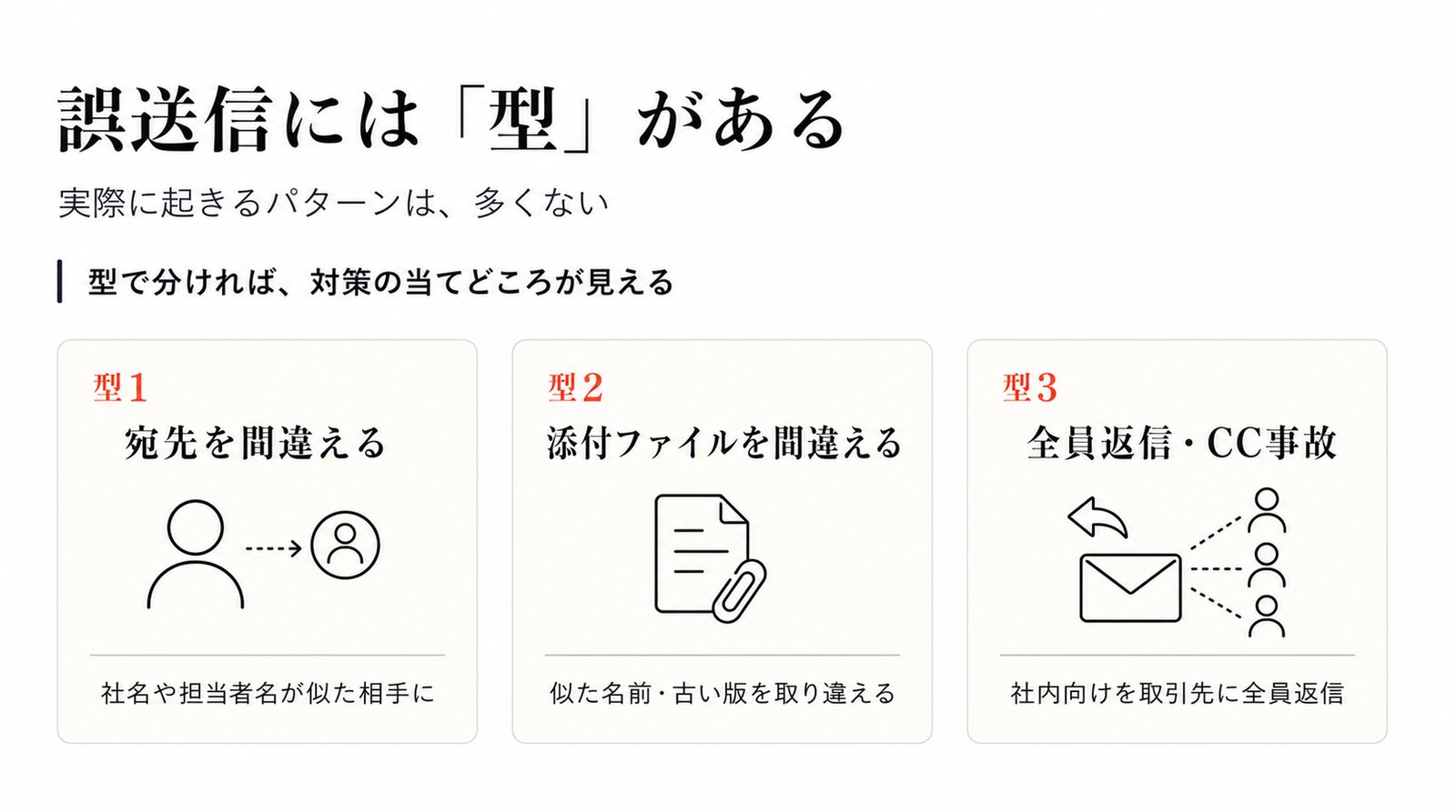 誤送信の3つの型